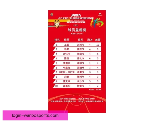 湘超比赛数据全景解析各队攻防表现与赛季排名走势观察报告汇编